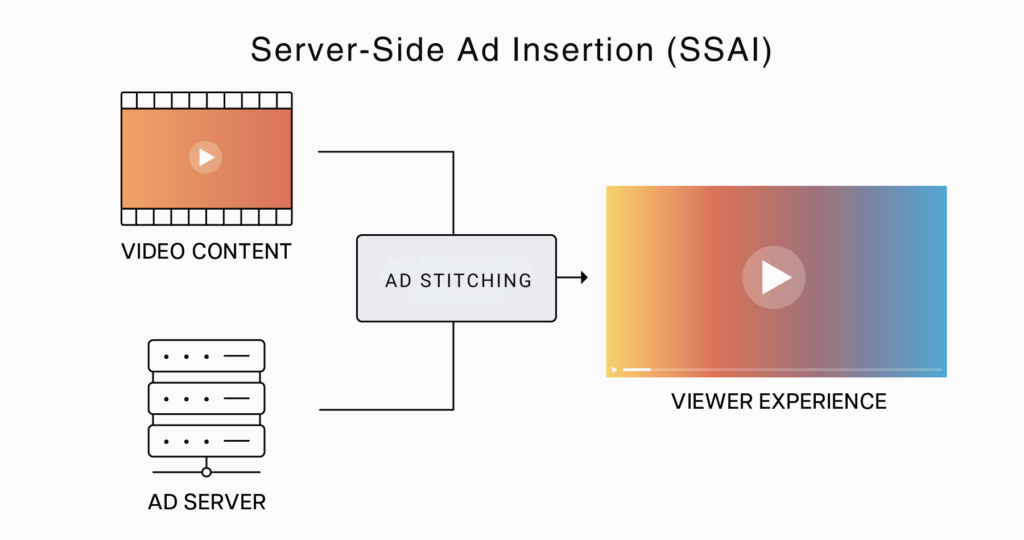 Server-side Ad Insertion