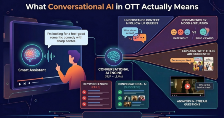 Conversational AI